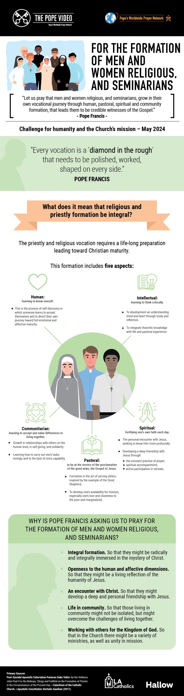 Infographic-TPV-5-2024-EN-For-the-formation-of-men-and-women-religious-and-seminarians-copy